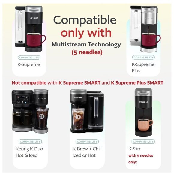 Reusable Refillable K Cup Pod for Keurig K Supreme,Plus,Slim Coffee Maker 4 Pack - Picture 2 of 5